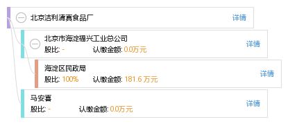 北京潔利清真食品廠工商信息、信用報(bào)告及聯(lián)系查詢(xún)指南