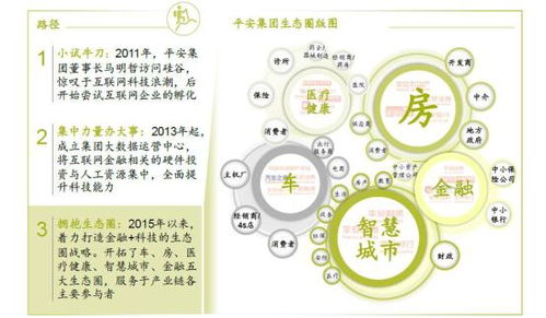 強(qiáng)化科技賦能，探索無(wú)止之境——淺論平安的金融科技發(fā)展之路